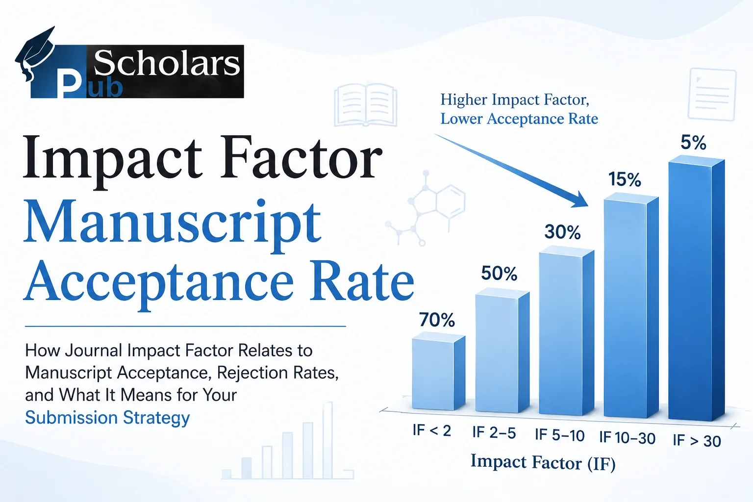 Does Impact Factor Affect Manuscript Acceptance Chances?