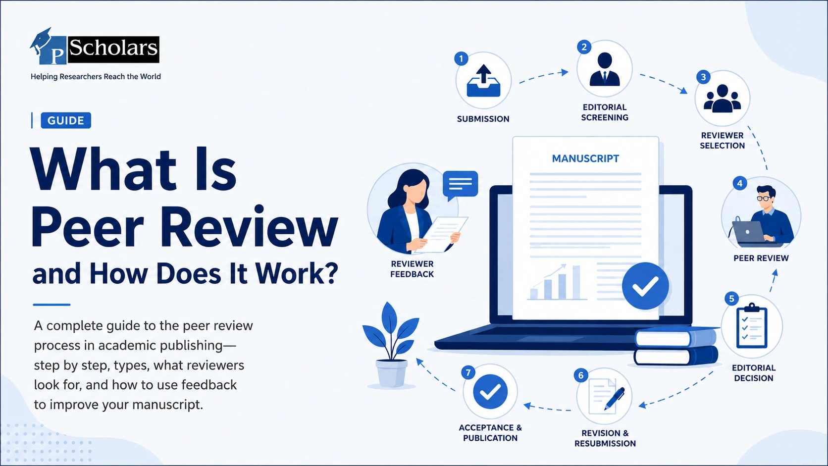 What Is Peer Review and How Does It Work?